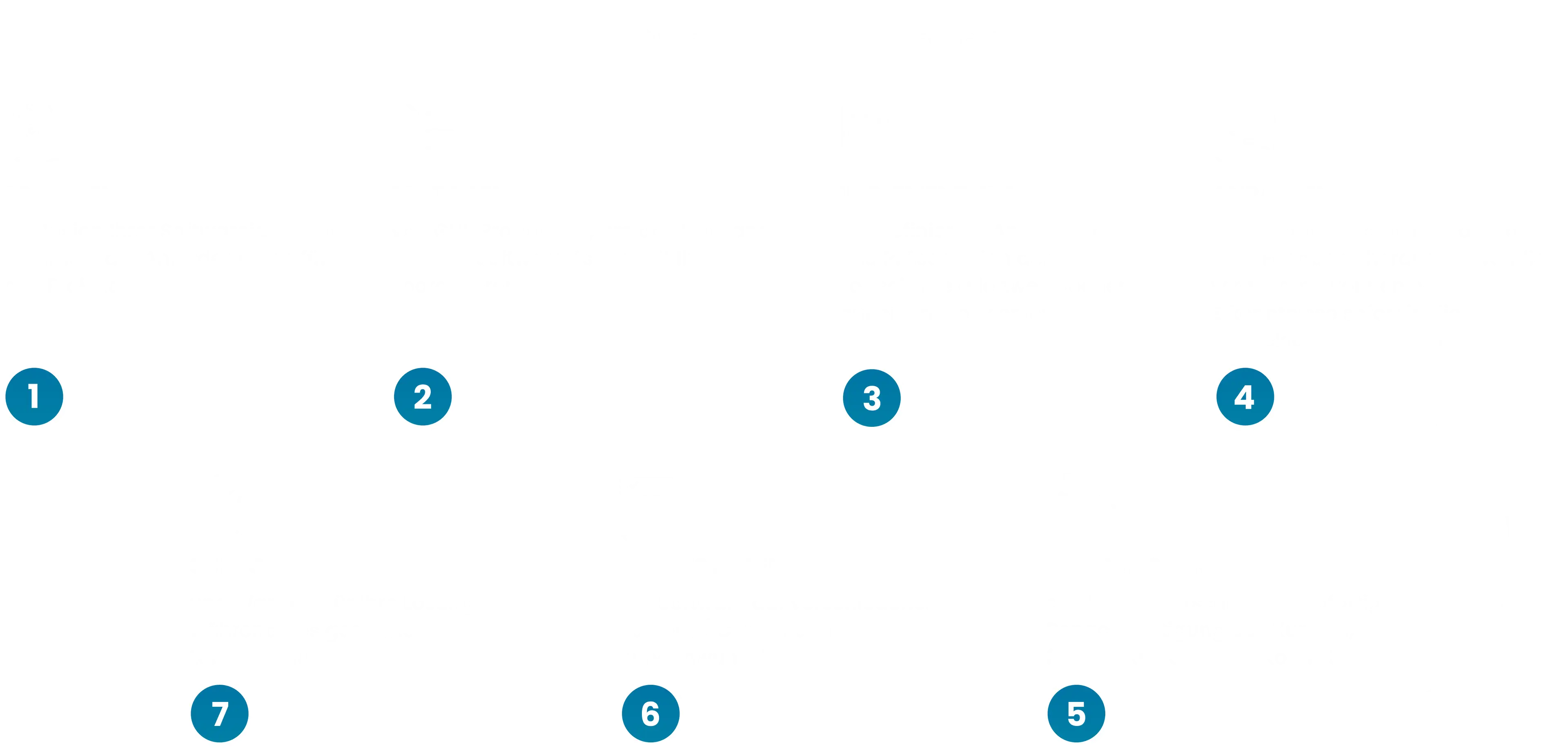 service-process